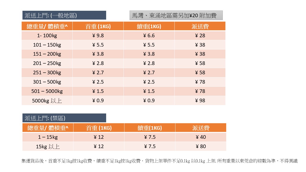 派送.jpg 派送.jpg