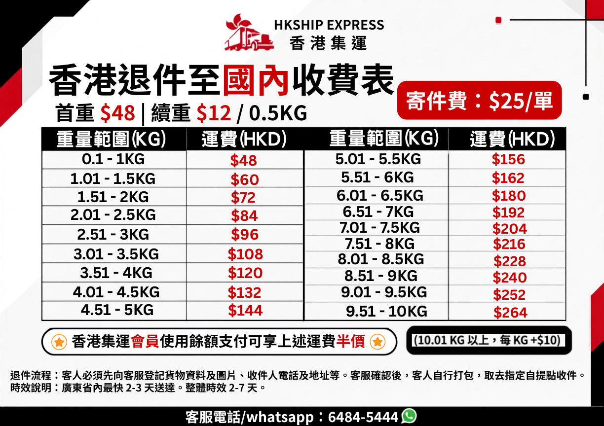 退貨更新.png 退貨更新.png